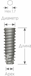 uf implant