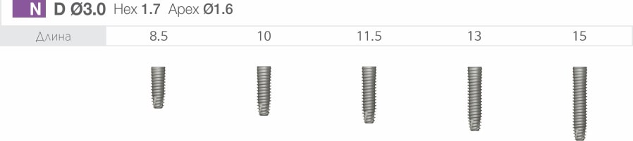 uf implant