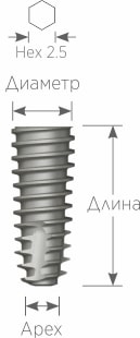 uf implant