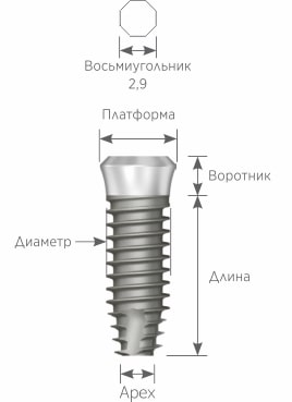 uf implant